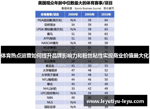 体育热点运营如何提升品牌影响力和粉丝粘性实现商业价值最大化